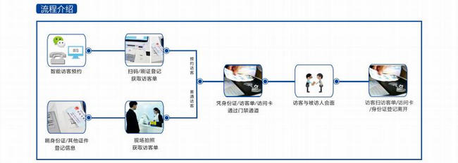 郑州访客一体机公司